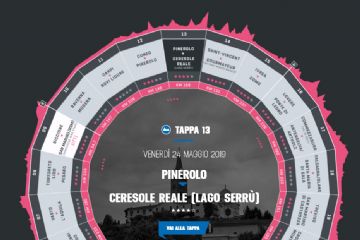 13^ TAPPA GIRO D&#39;ITALIA 2019